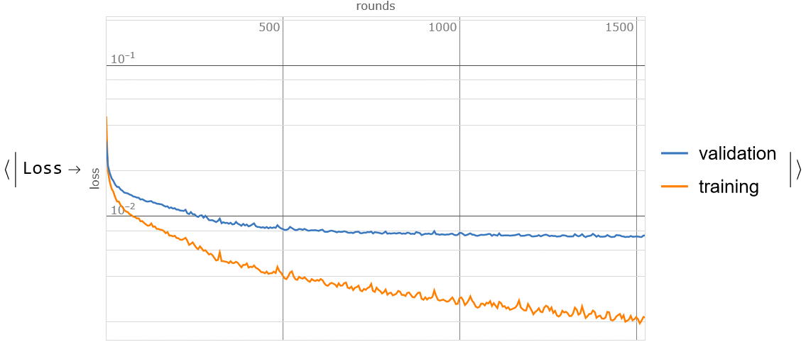 arrow_autoencoder_27.gif
